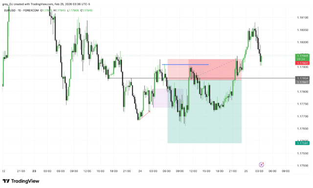 EURUSD_2026-02-25_09-36-36
