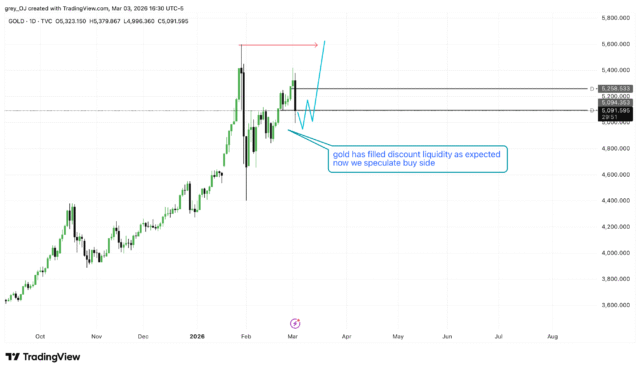 GOLD_2026-03-03_22-30-08