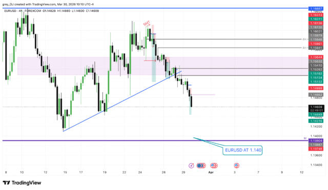 EURUSD_2026-03-30_15-10-59