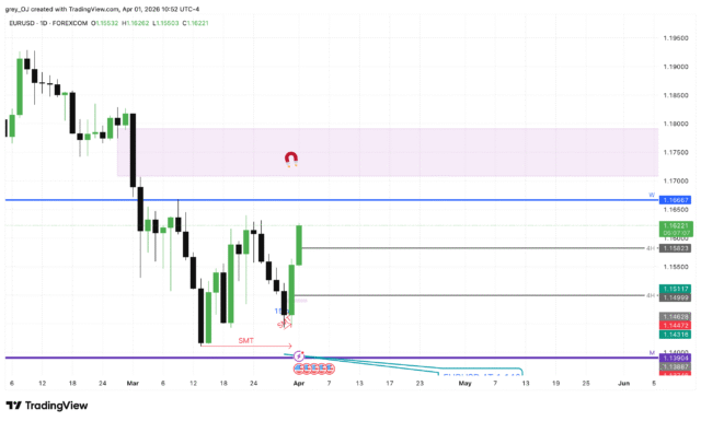 EURUSD_2026-04-01_15-52-54