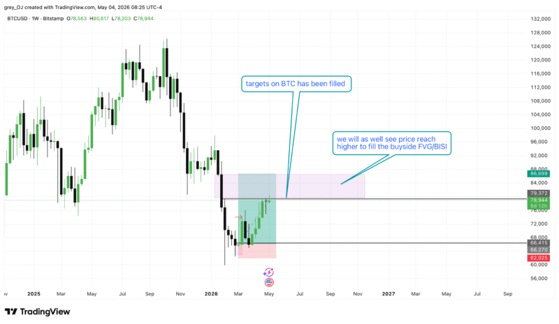 BTCUSD_2026-05-04_13-25-22