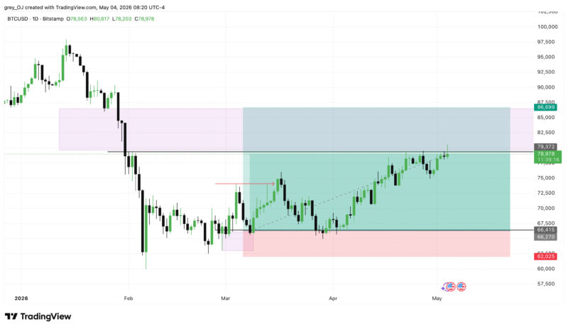 BTCUSD_2026-05-04_13-20-44