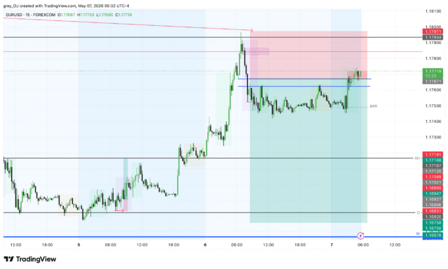 EURUSD_2026-05-07_10-32-27
