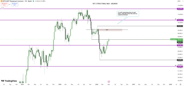 BTC outlook