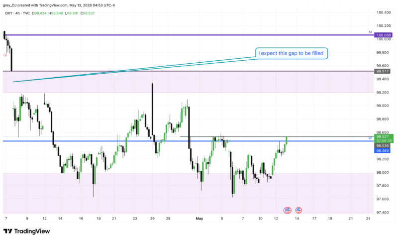 DXY_2026-05-13_09-53-24