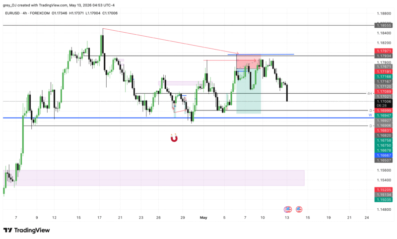 EURUSD_2026-05-13_09-53-32