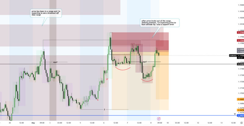 fri chart
