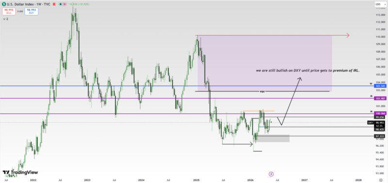 overview dxy 25