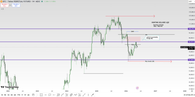 btc overview