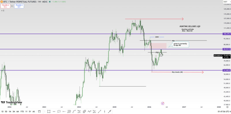 btc overview