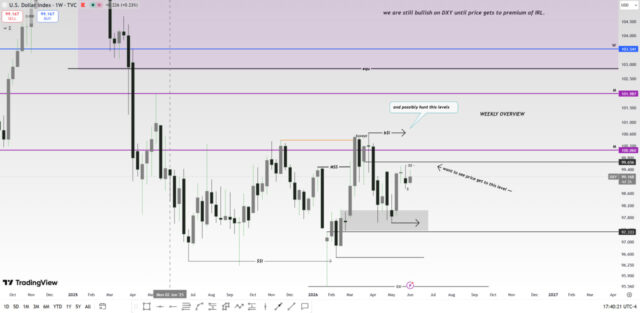 dxy overview