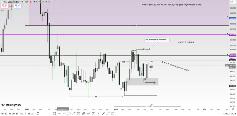 dxy overview