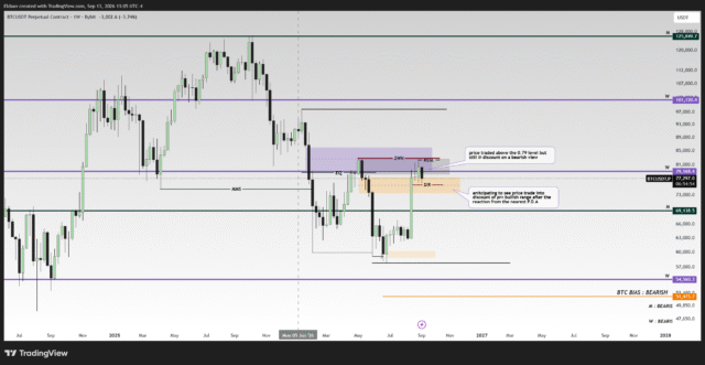 btc sep view