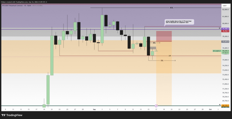 btc readings 2nd week sept
