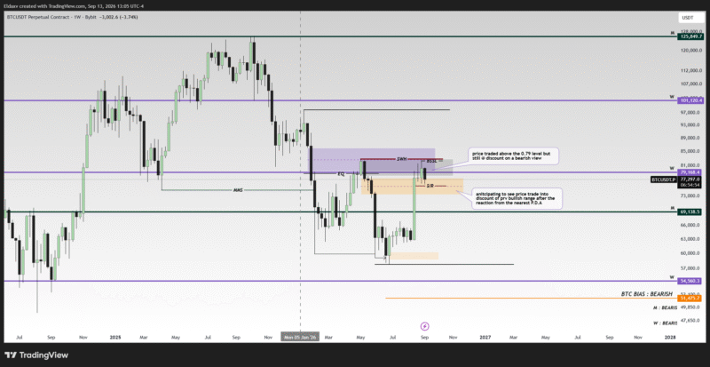 btc sep view
