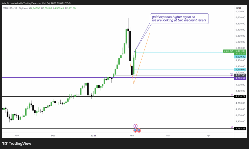 XAUUSD_2026-02-04_11-07-32