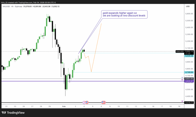 XAUUSD_2026-02-04_11-08-55